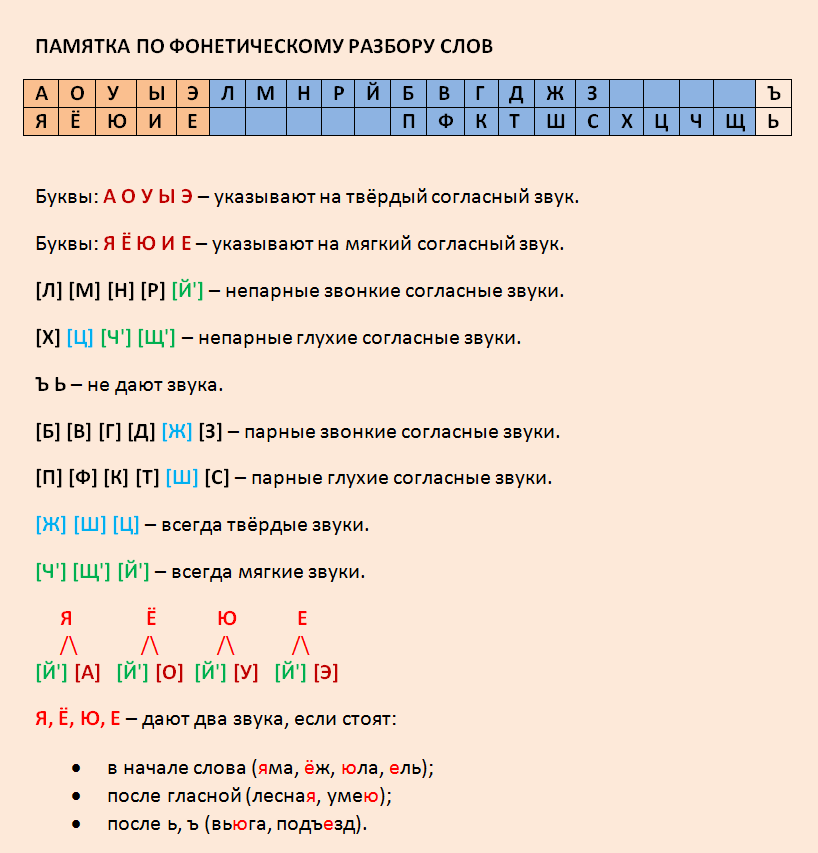 "нажат" - фонетический разбор, примеры предложений, синонимы, связанные слова