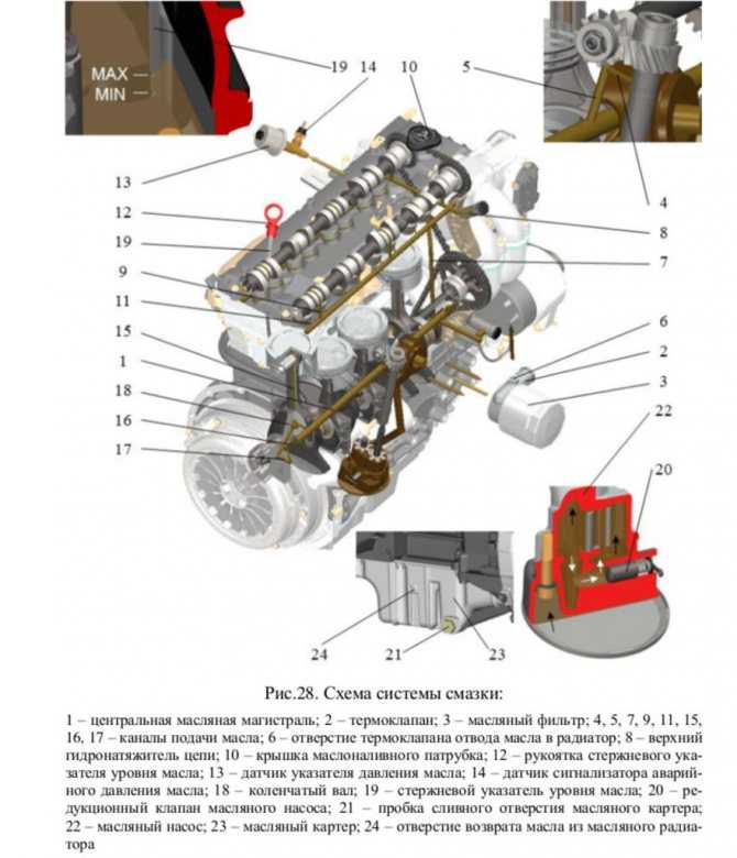 Особенности устройства инжекторного двигателя 406 газель