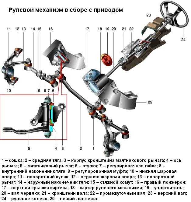 Схема рулевого управления ваз 21214 нива