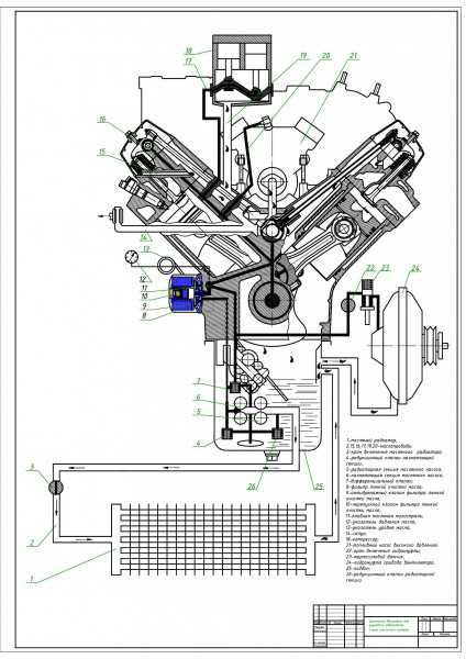 Система смазки двигателей камаз евро-2-3 – 740.50, 740.51