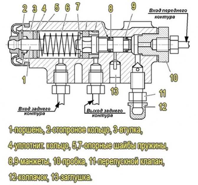 ✅ как работает регулятор давления воздуха - tractoramtz.ru
