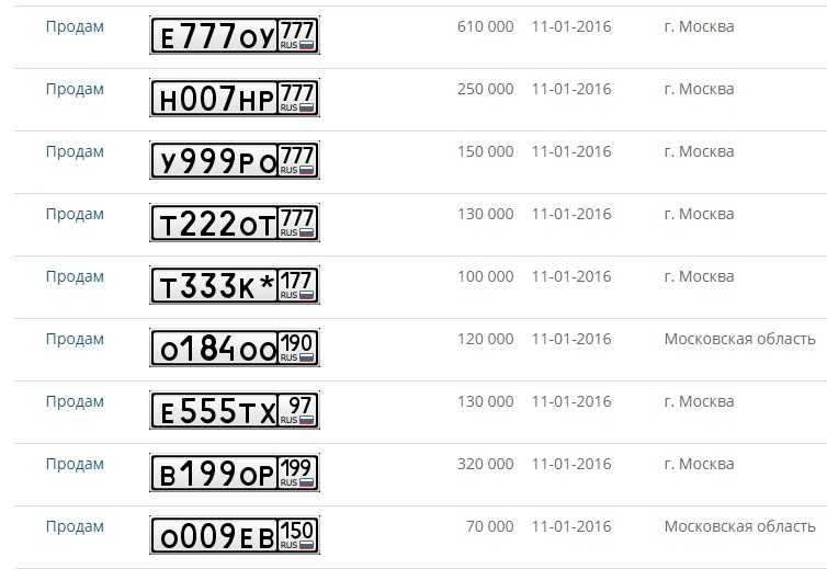Красивый номер официально: можно ли получить в 2022?