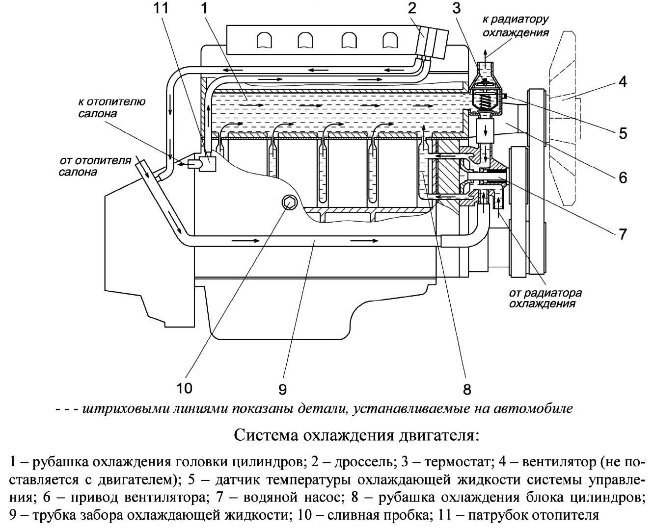 Схема суд автомобиля газель с двигателем змз-40524