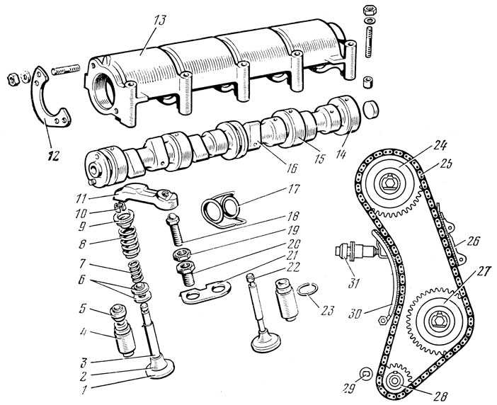 Газораспределительный механизм двигателя: устройство, принцип работы, назначение, техническое обслуживание и ремонт