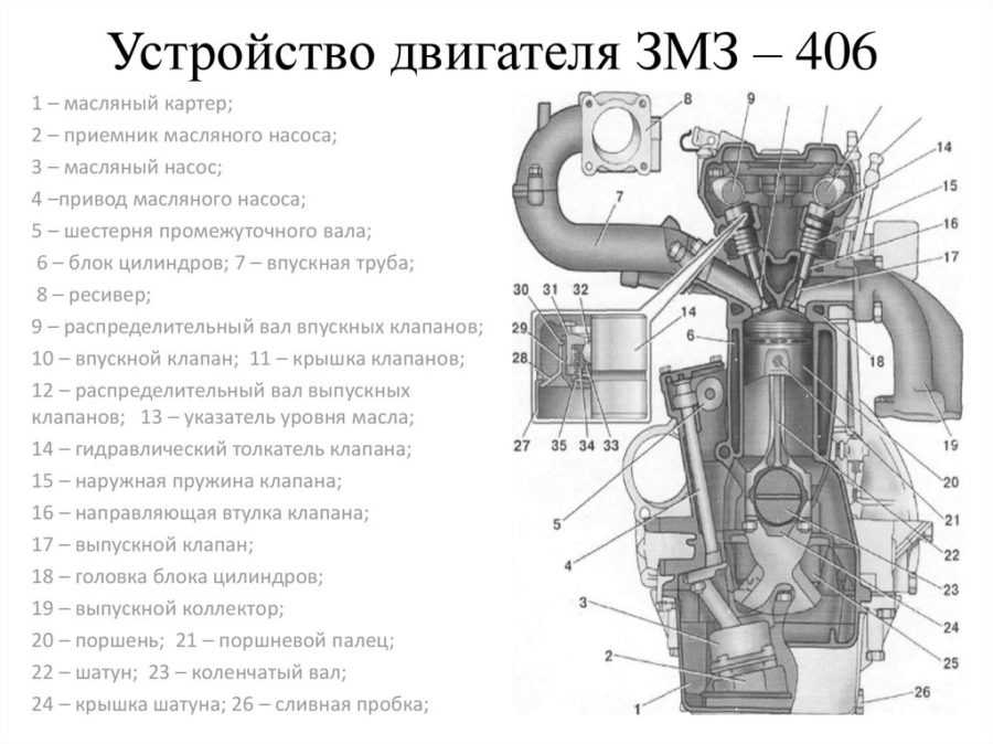 Двигатель змз 405