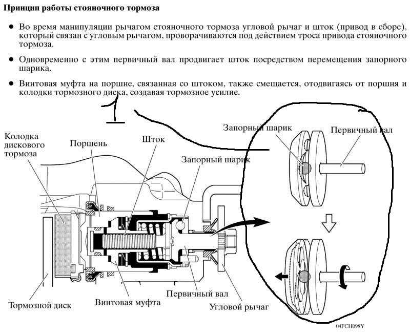 Как отрегулировать стояночный тормоз? - avtotachki