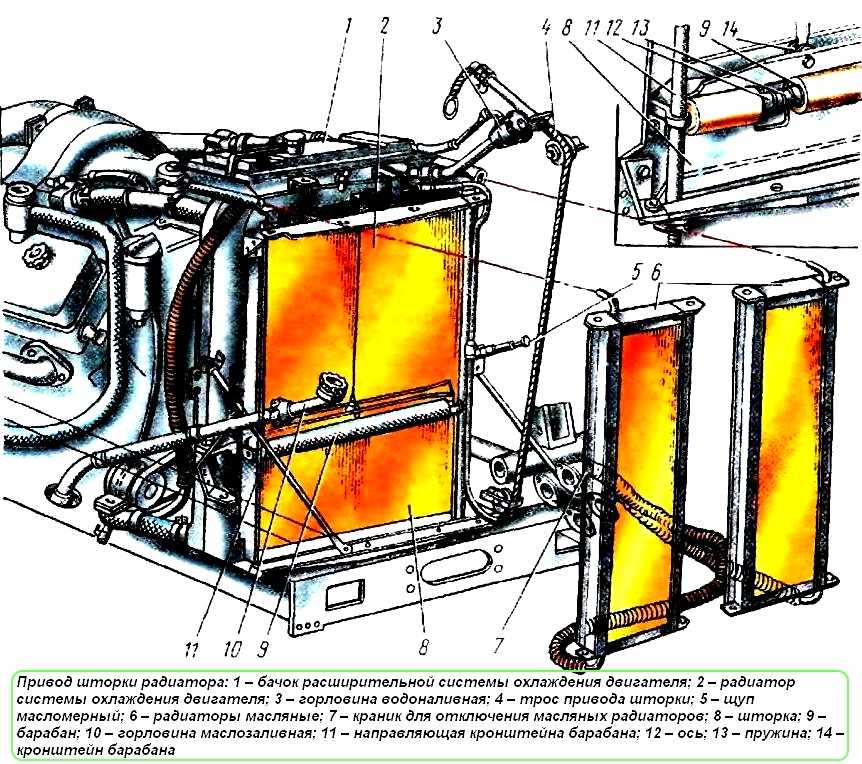 Схема системы охлаждения двигателя ямз 238
