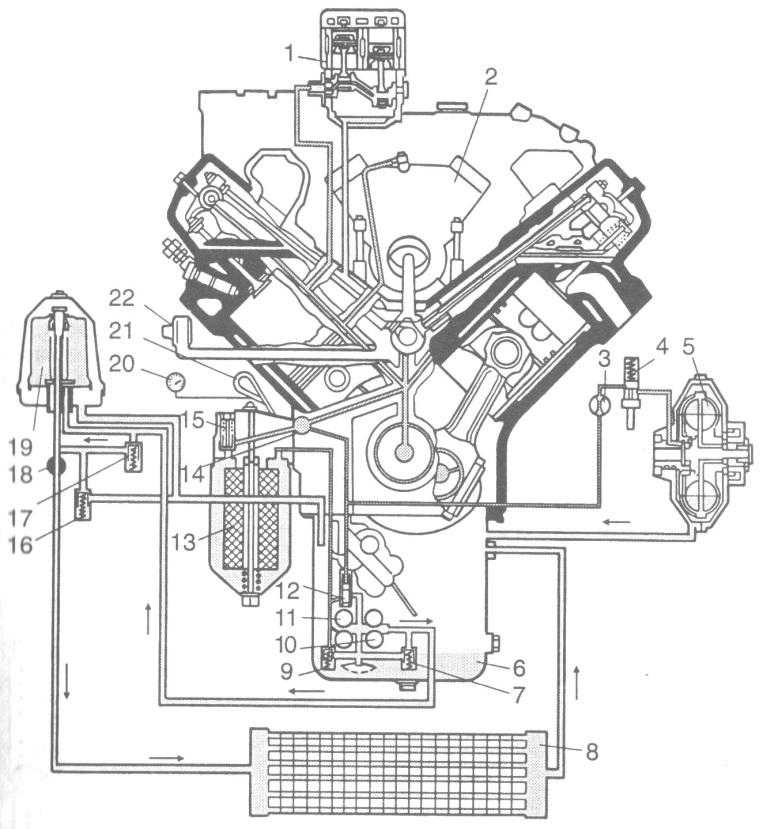 Дизельный двигатель камаз 740: технические характеристики