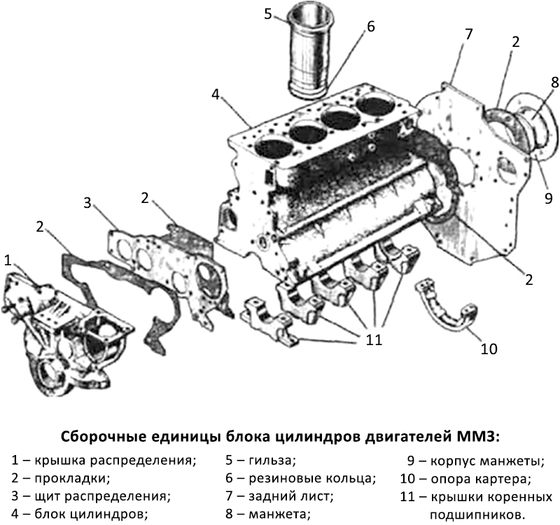 Ремонт двигателя 245. Блок цилиндров ДВС ГАЗ 3309 дизель. Блок цилиндров д-245 схема. Схема двигателя ГАЗ 3309 д245. Головка блока цилиндров д245 схема сборки.