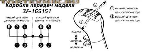 Схема переключения передач урал 5557