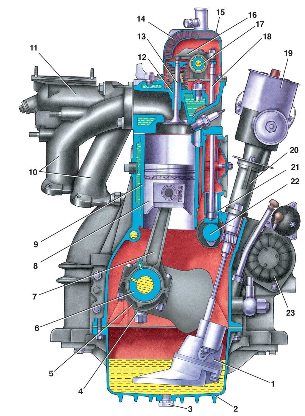 Двигатель змз 405 евро 2 какая должна быть компрессия
