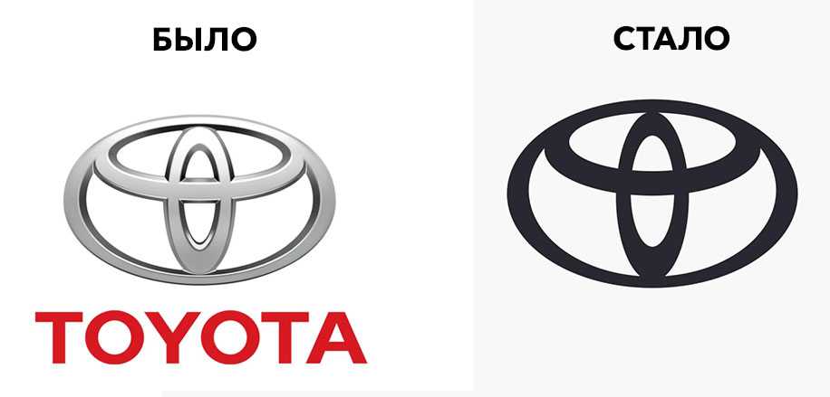 Логотип toyota, эмблема тойота - авто-домовой - автоновости для автолюбителей