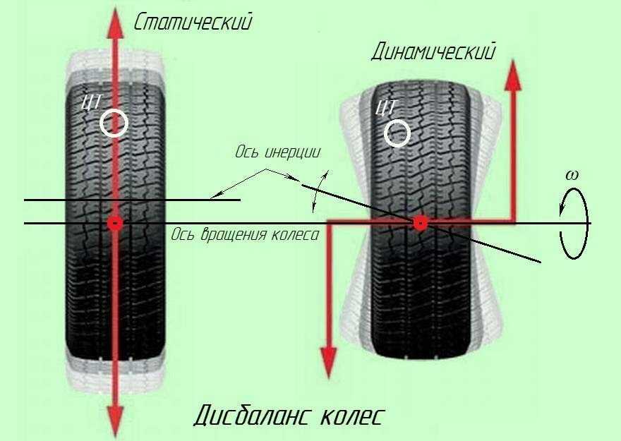 Выясняем что такое балансировка колес и на что она влияет, виды балансировки, и можно ли балансировать только передние колеса