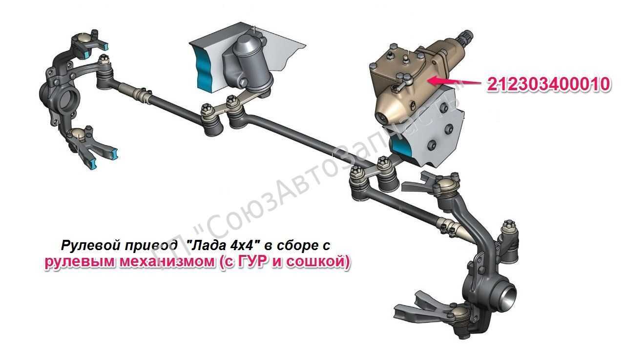 Нива рулевые тяги схема