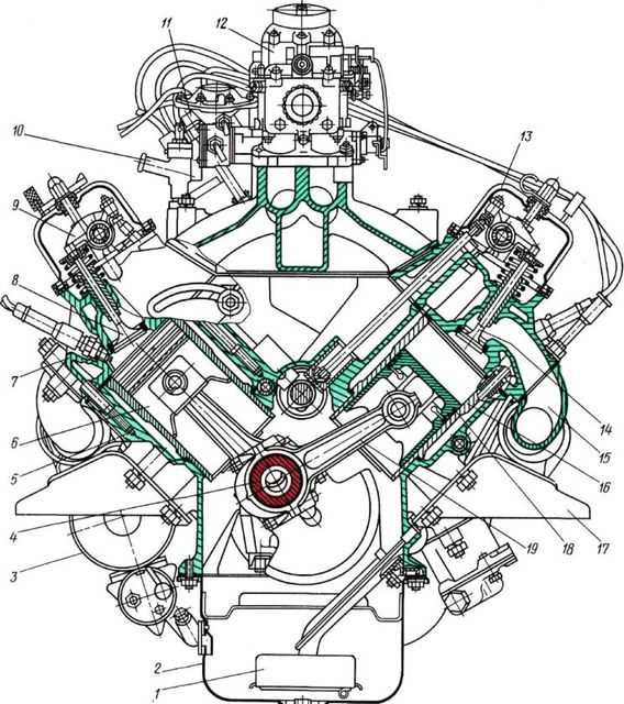 Технические характеристики двигателя газ 66
