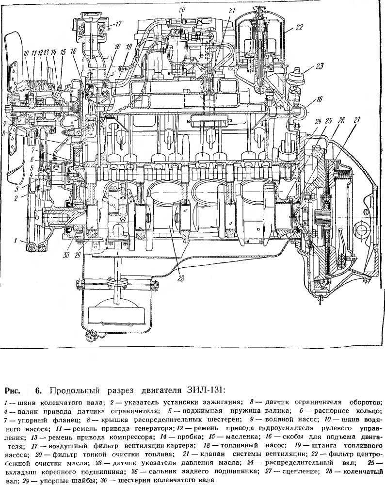 Система смазки двигателя автомобиля зил-131