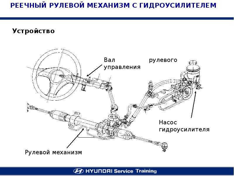 Рулевой механизм: описание,виды,назначение,принцип работы ,устройство.