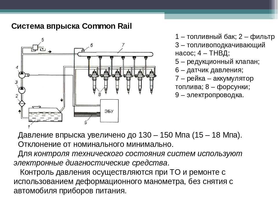Топливная система common rail: описание и принцип работы
