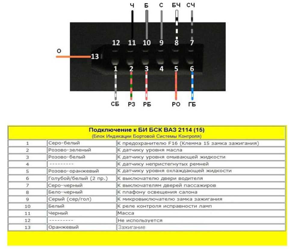 Бортовой блок индикации ваз 2110: схема подключения и распиновка