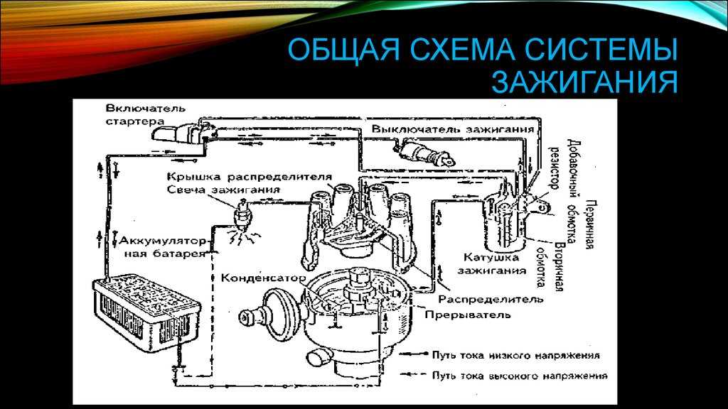 Установка системы зажигания на газ-53