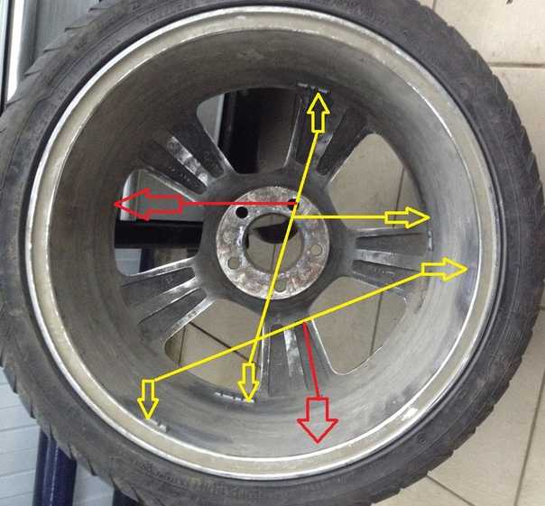 Что такое балансировка колес и зачем она нужна