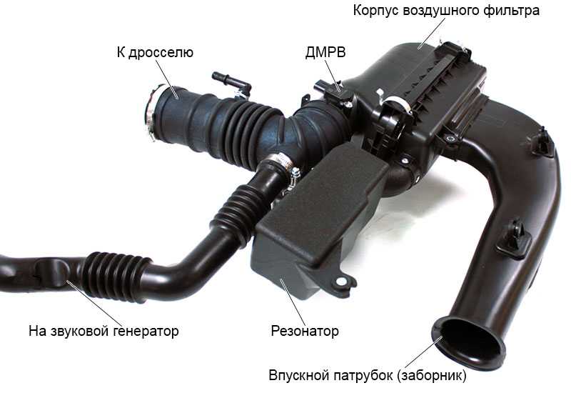 Почему в глушителе много воды: откуда влага в выхлопной трубе автомобиля