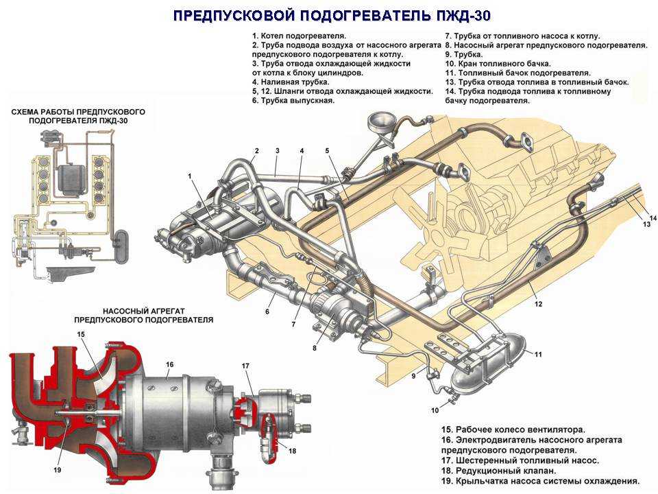 Предпусковой подогреватель двигателя: что это, для чего и как работает? | savemotor.ru
