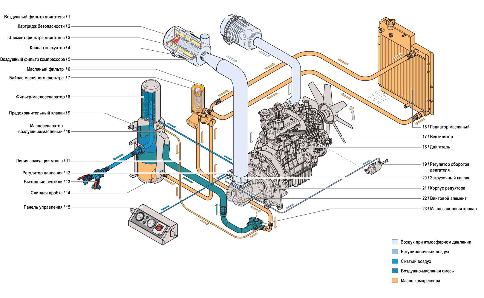 Эксплуатация и настройка регулятора давления воздуха на автомобилях камаз