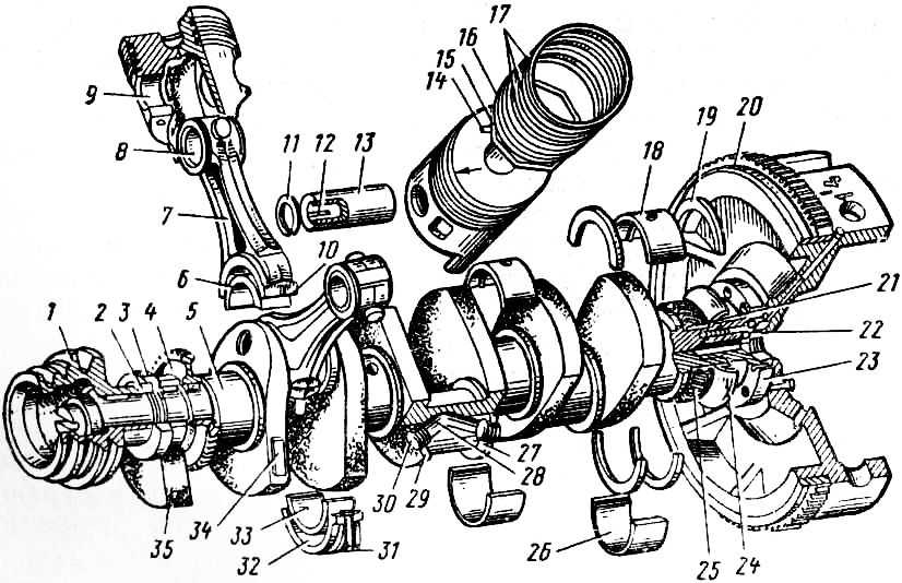 Размерные группы поршней и цилиндров для двигателя змз-4062
