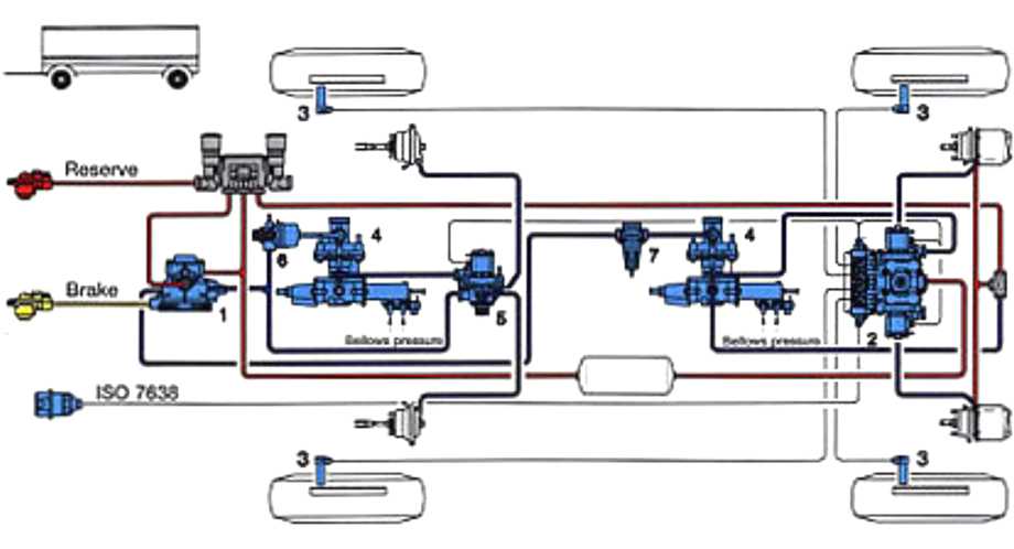Тормозная система на камаз 5320 и 4310: вспомогательный тип