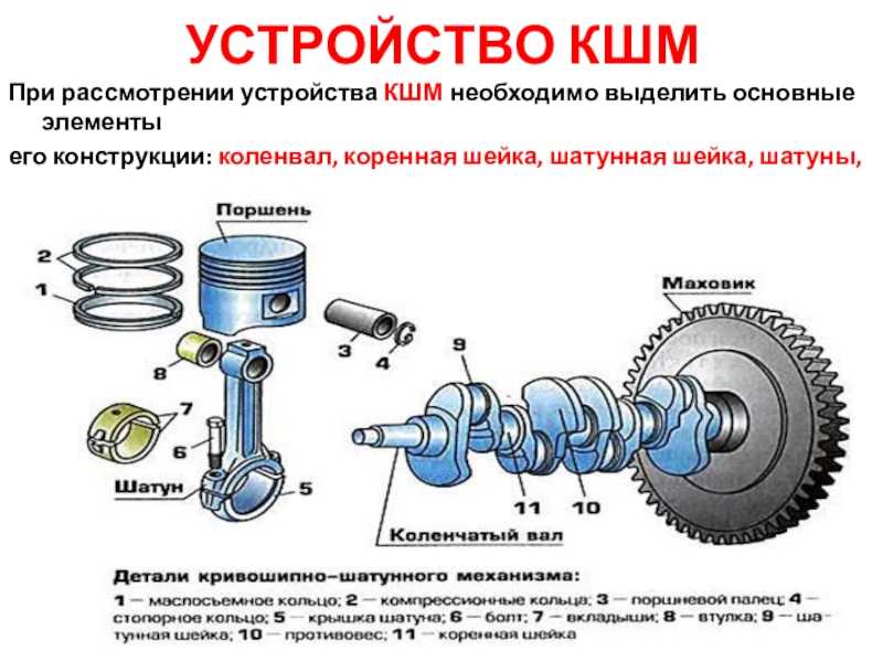 Кривошипно-шатунный механизм двигателя камаза 740-10