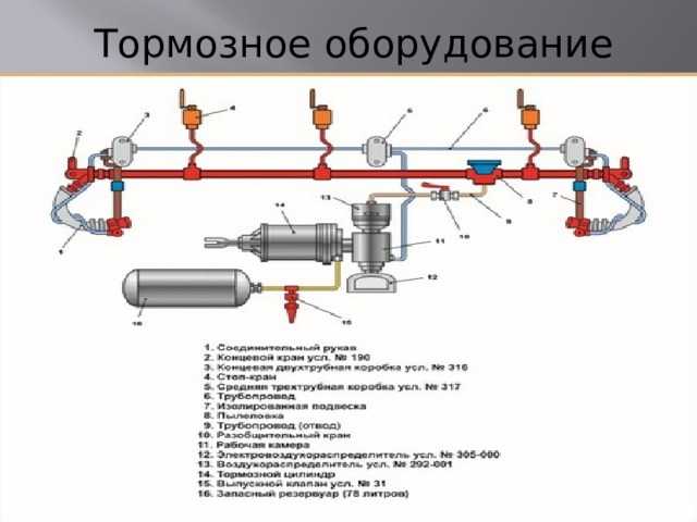 Стояночная тормозная система авто и её обслуживание. ручной тормоз. необходимость или помеха?