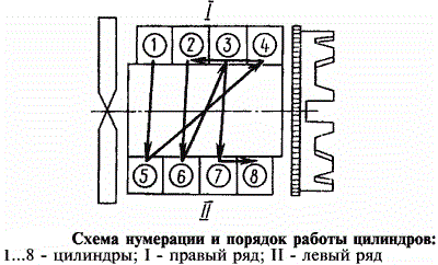 Как отрегулировать клапана на камазе 5511 ~ autotexnika.ru
