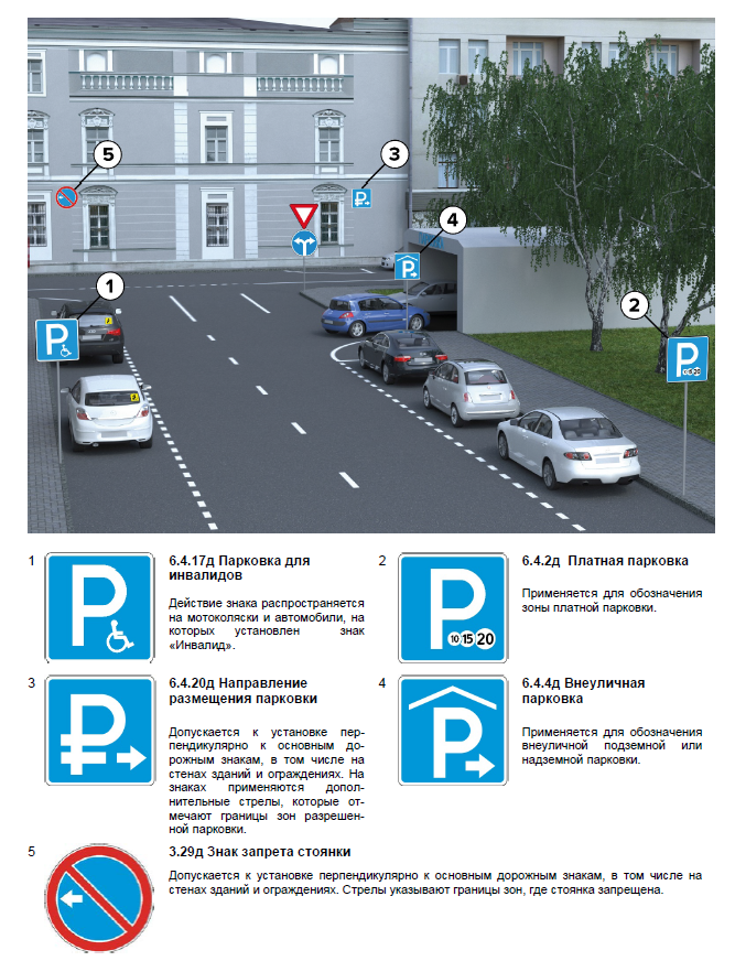 Разрешено ли устанавливать дорожные знаки. Знак 6.4 парковка. Разметка для инвалидов на парковке. 8.6.4 Способ постановки транспортного средства на стоянку. Знаки на парковке автомобилей.