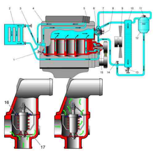 Особенности конструкции системы охлаждения двигателя змз-409