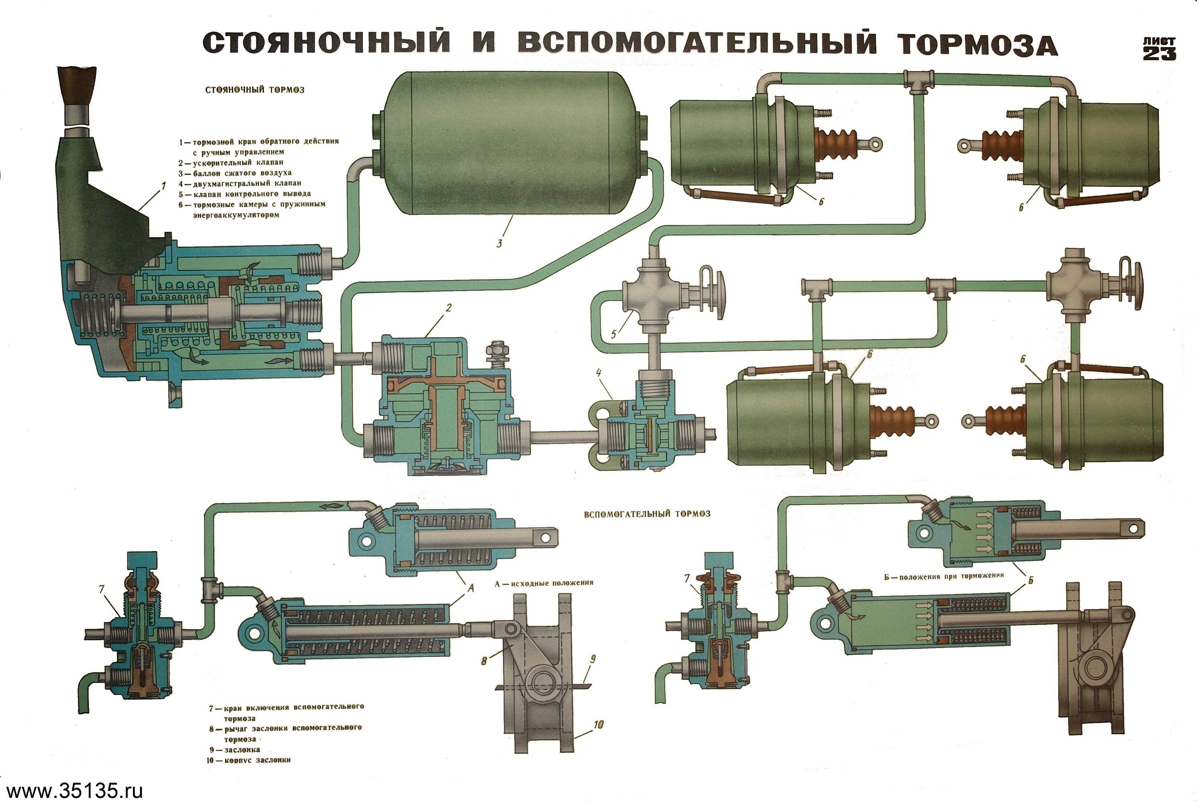 Схема подключения ручника камаз. Схема тормозной системы КАМАЗ 5320. Воздушная тормозная система КАМАЗ 55111. Система ручного тормоза КАМАЗ 5320. Тормозная система КАМАЗ 740.