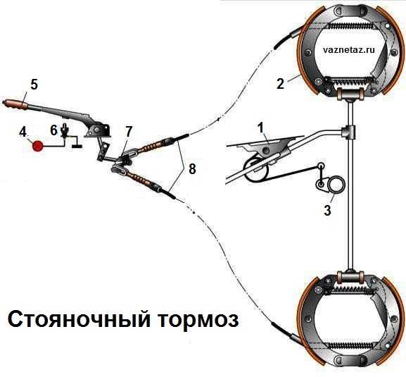 Тормозная система :: tezcar.ru