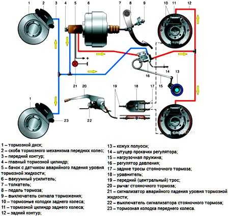 Замена тормозных колодок | тормозная система | руководство газ
