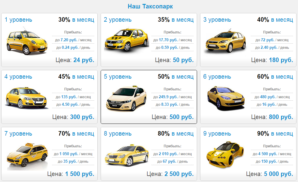 Топ лучших машин для такси в 2021 году - подробный обзор