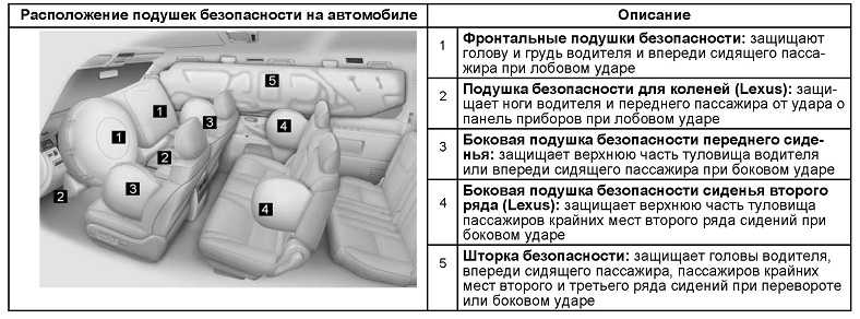 Как работают подушки безопасности автомобиля