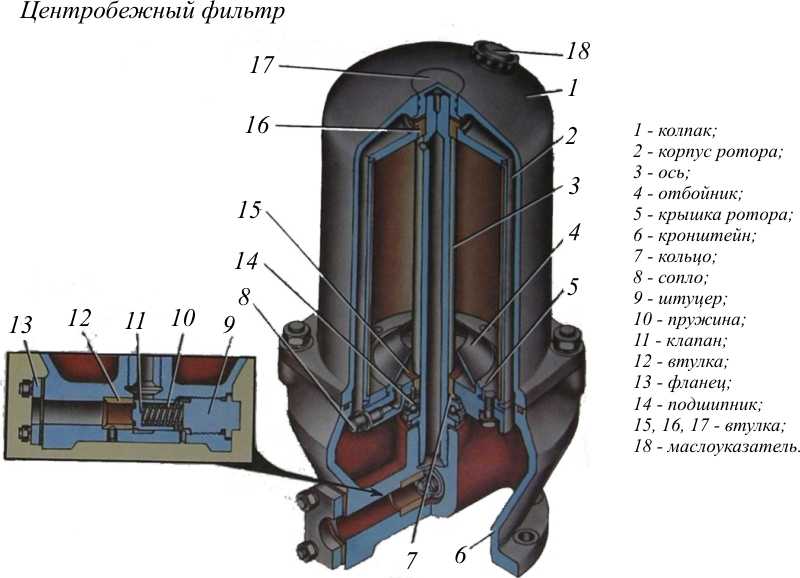 Система смазки газ 53-12
