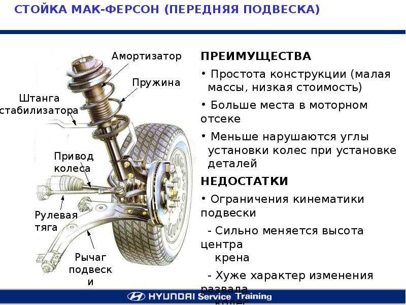 Ходовая часть автомобиля, узлы и механизмы. устройство ходовой части автомобиля