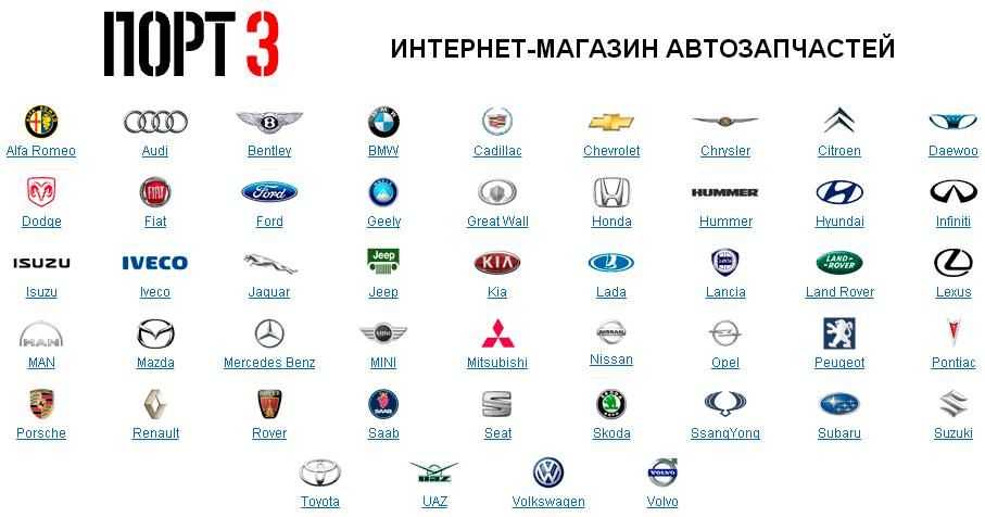 Марки машин список на русском языке с фото