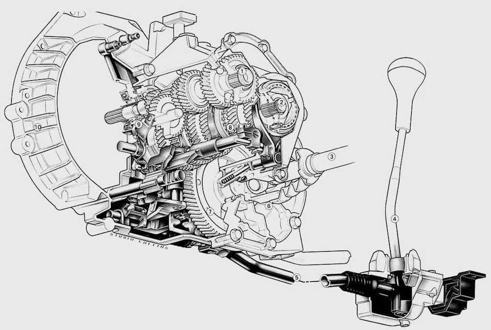 Переделка робота на механику в "форд фиеста" 🦈 avtoshark.com