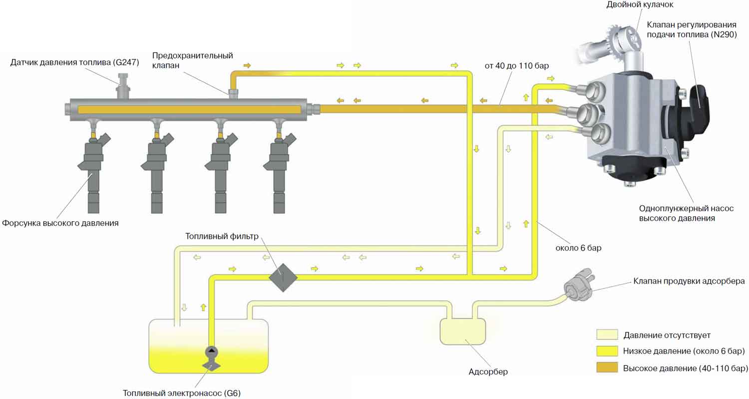 Тормозной кран камаз: схема подключения, ремонт, регулировка, как заменить