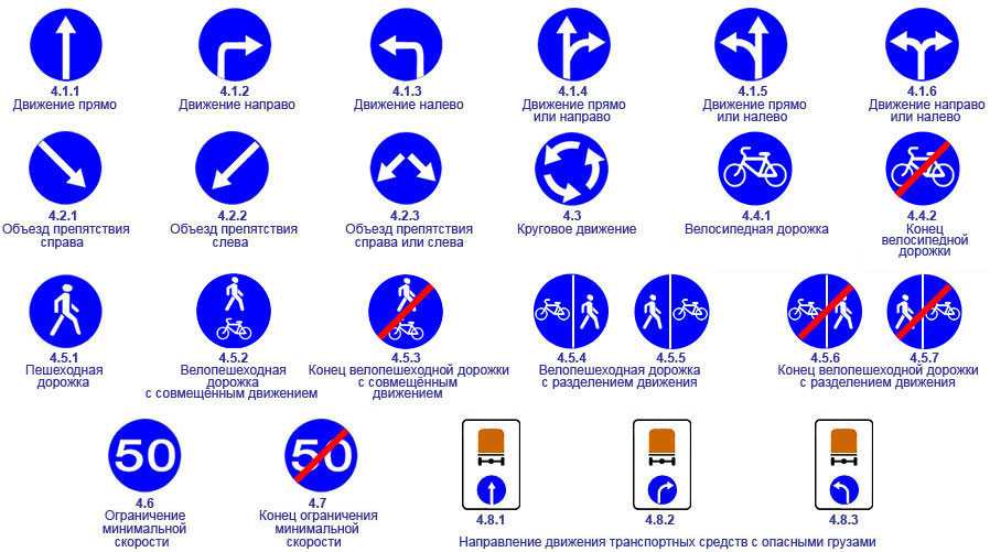 Знак ограничение минимальной скорости | знаки направление движения тс с опасными грузами | avtonauka.ru