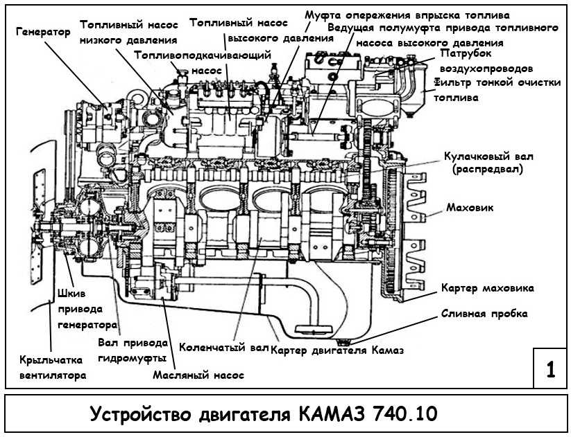 Особенности конструкции системы охлаждения двигателей КАМАЗ 74011-240, 74013-260, 74014-300