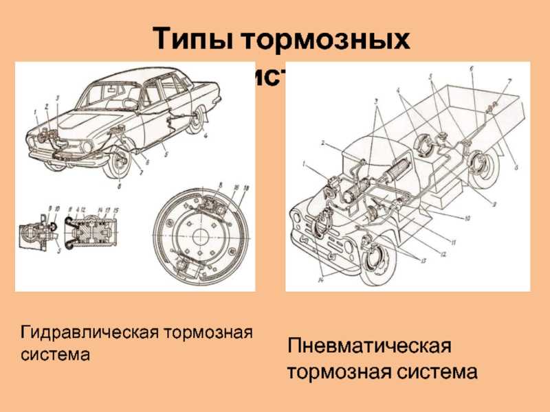 Тормозная система автомобиля: устройство и особенности работы