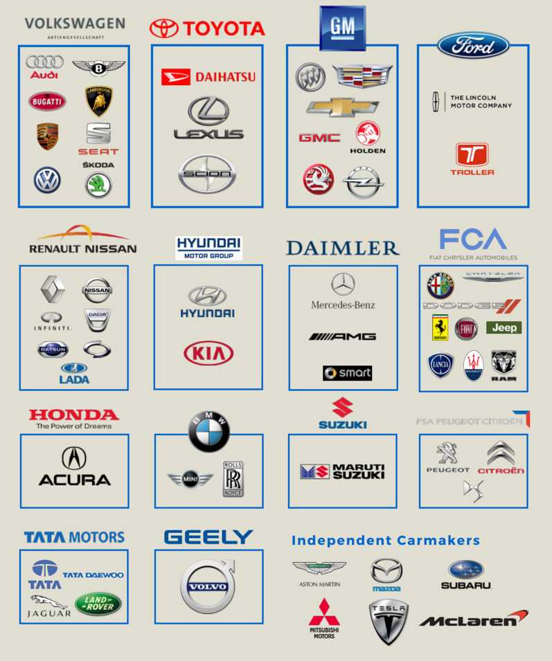 О наиболее известных марках немецких авто