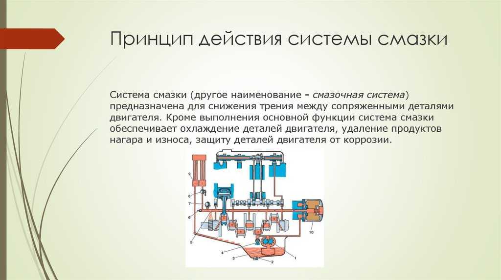 Приборы и составные элементы смазочной системы двигателя.